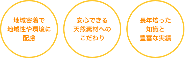 安岡工務店は地域密着で地域性や環境に配慮。安心できる天然素材へのこだわり。長年培った知識と豊富な実績。